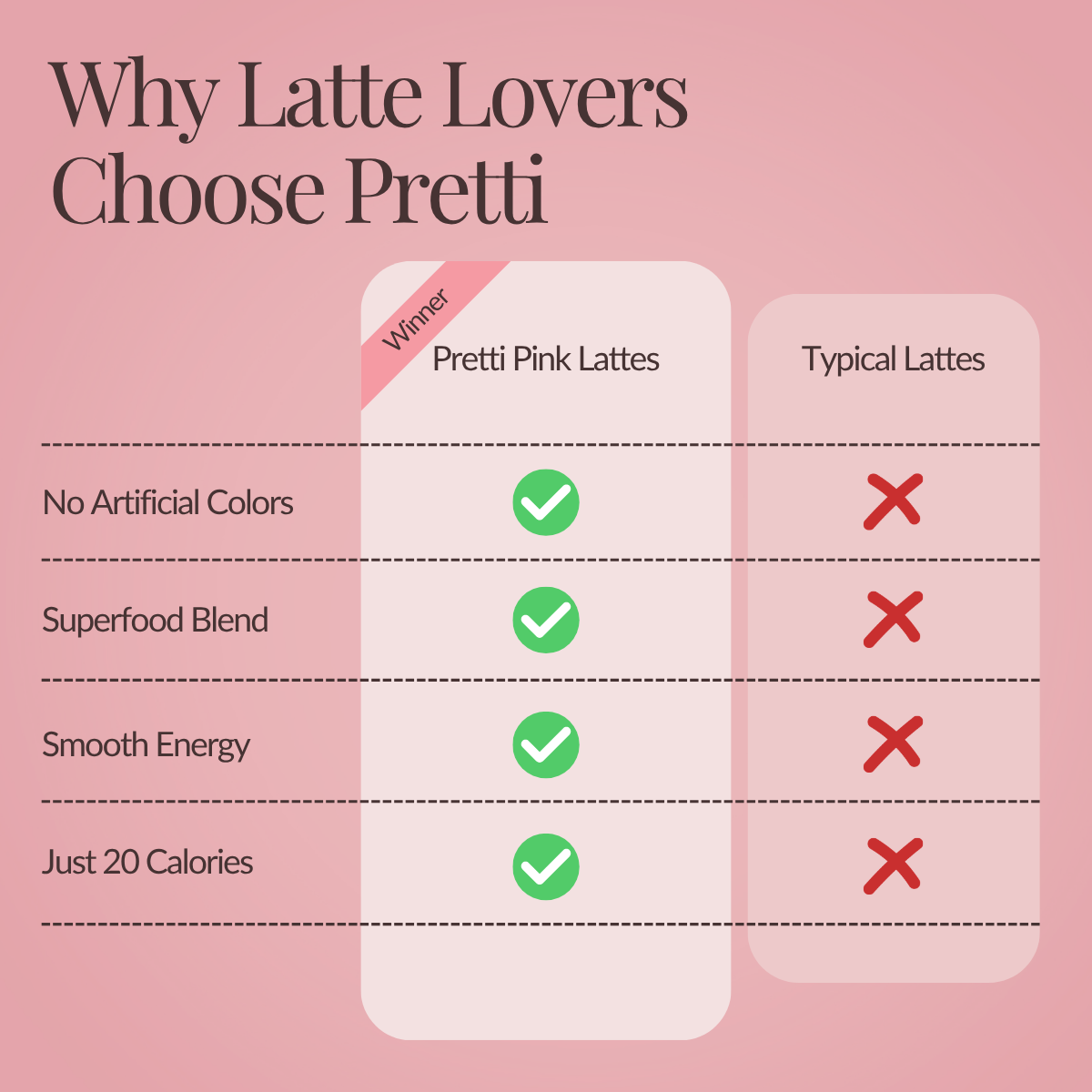 Original Pink Latte